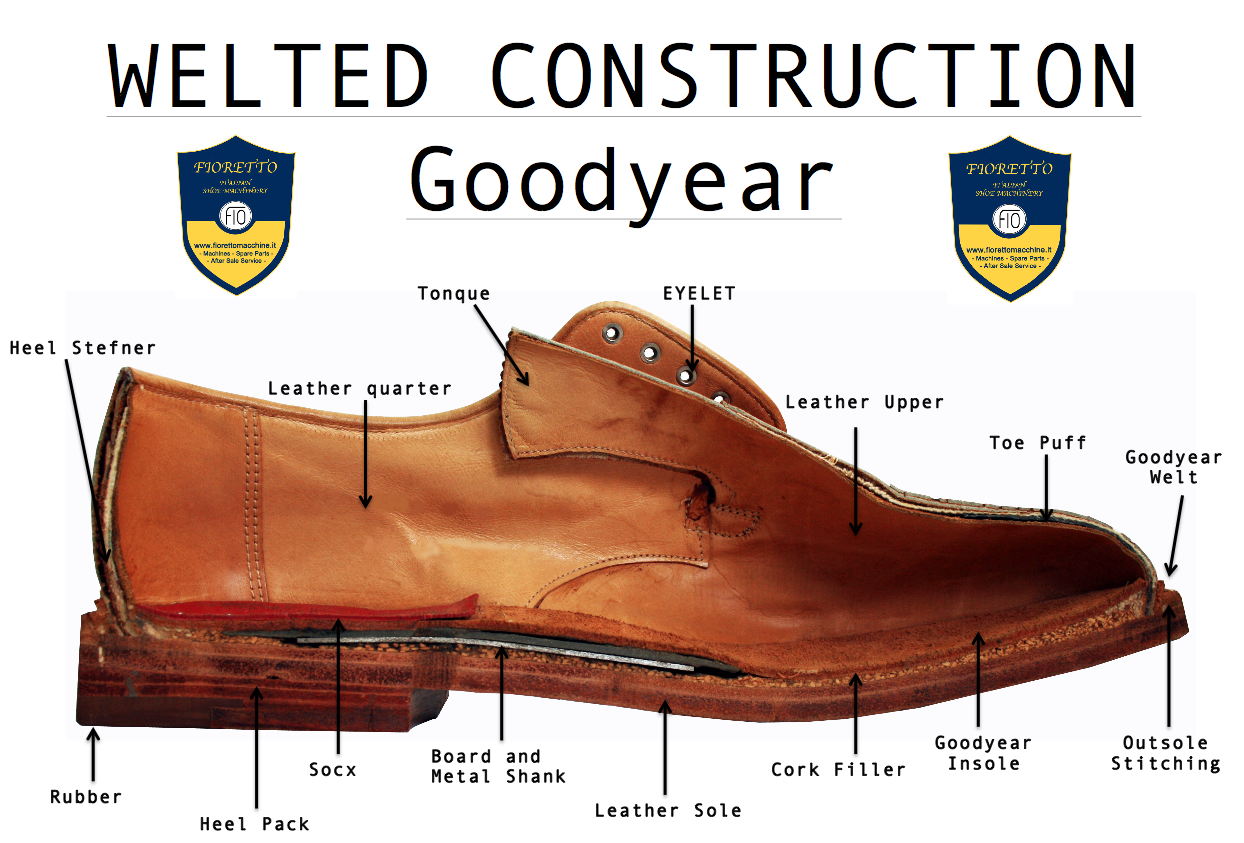 Goodyear Leather Welt | vlr.eng.br